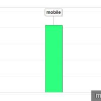 Statistik Trafik Blog melalui Desktop, mobile dan tablet