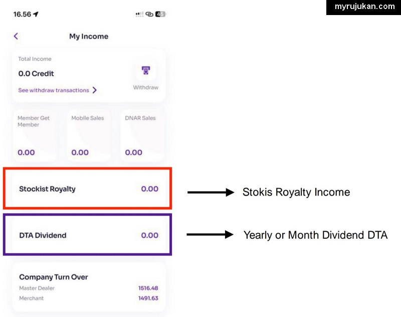 Paparan stokis royalti dan dividen Dnar trade account dalam aplikasi BeMobile